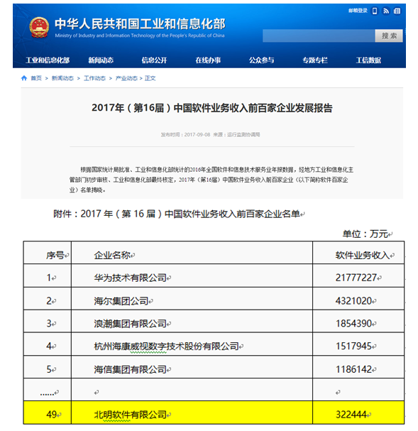 北明軟件強(qiáng)勢入圍2017年中國軟件業(yè)務(wù)收入50強(qiáng)