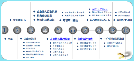 北明軟件再次入圍“中國軟件和信息技術(shù)服務(wù)綜合競爭力百強(qiáng)”